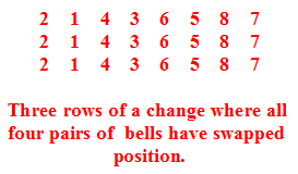 All four pairs of bells swapped All four pairs of bells swapped